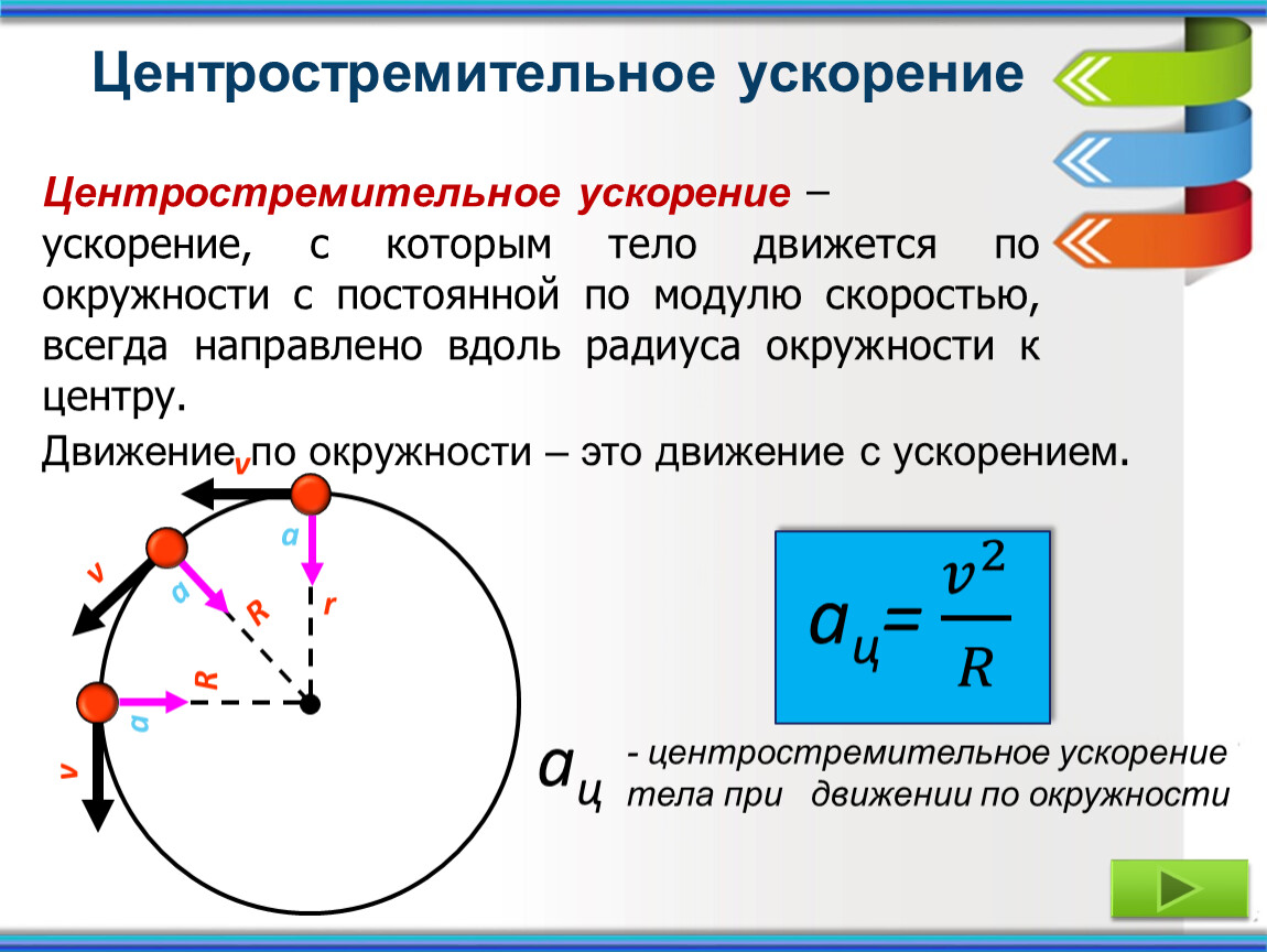 7 кл Движение тела по окружности