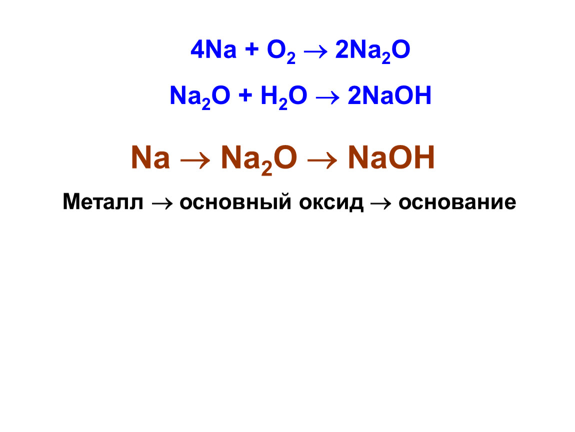 Химические реакции naoh. Na+h2o2 уравнение реакции. Na o2 na2o2 окислительно восстановительная. Na2o2 ОВР. Na+na2 уравнение реакции.