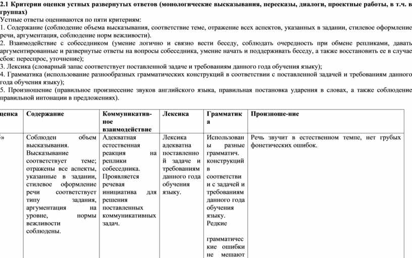 Оценивание по устному английскому егэ. Критерии оценивания устной части по английскому. Критерии оценивания устного ответа по истории.