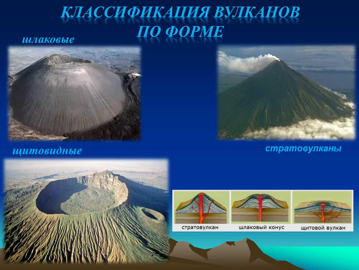 Вулканы по степени активности. Вулканизм классификация вулканов. Классификация вулканов по форме. Вулканы по форме. Щитовые вулканы.