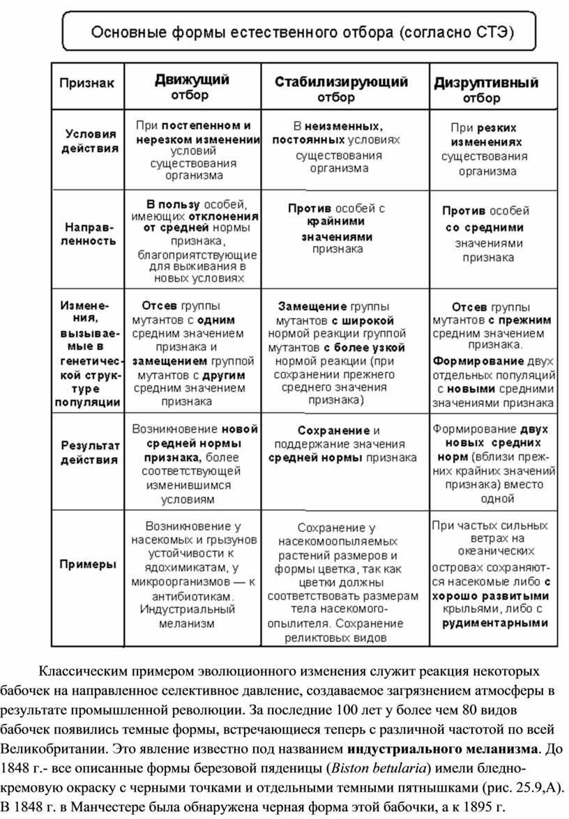 виды естественного отбора групповой фото 70