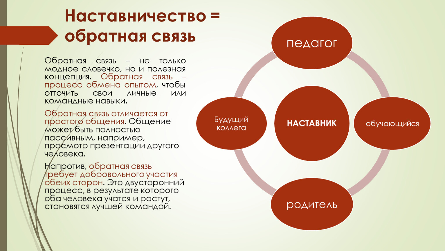 Связь поколений как основа непрерывности истории и культуры проект по обществознанию