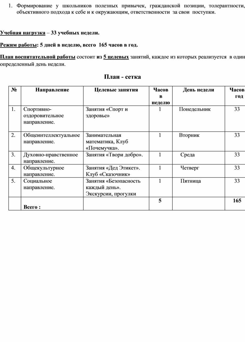 План мероприятий работы с трудными подростками