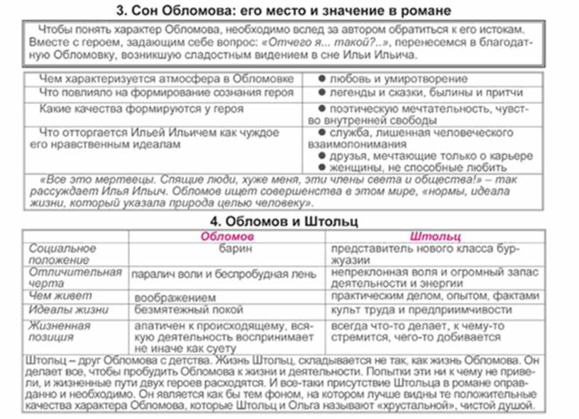 Материал к урокам по русской литературе