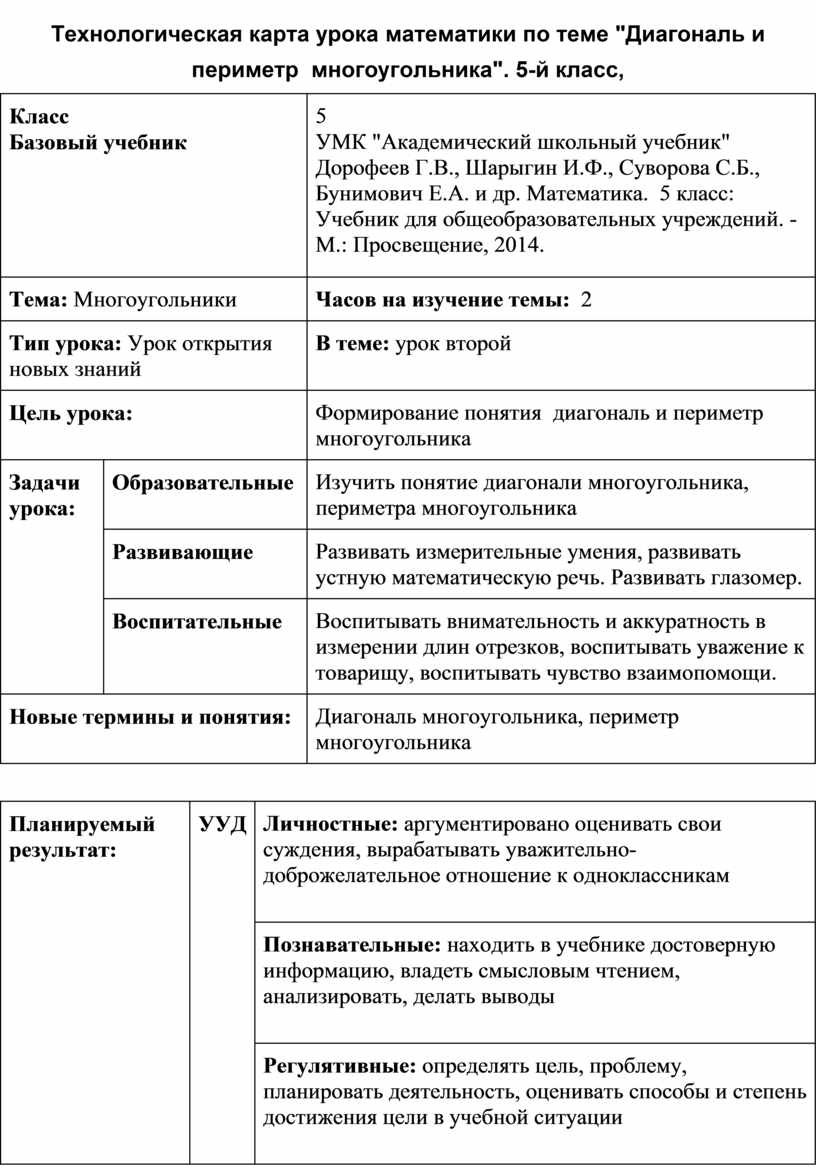 Технологическая карта периметр многоугольника 2 класс