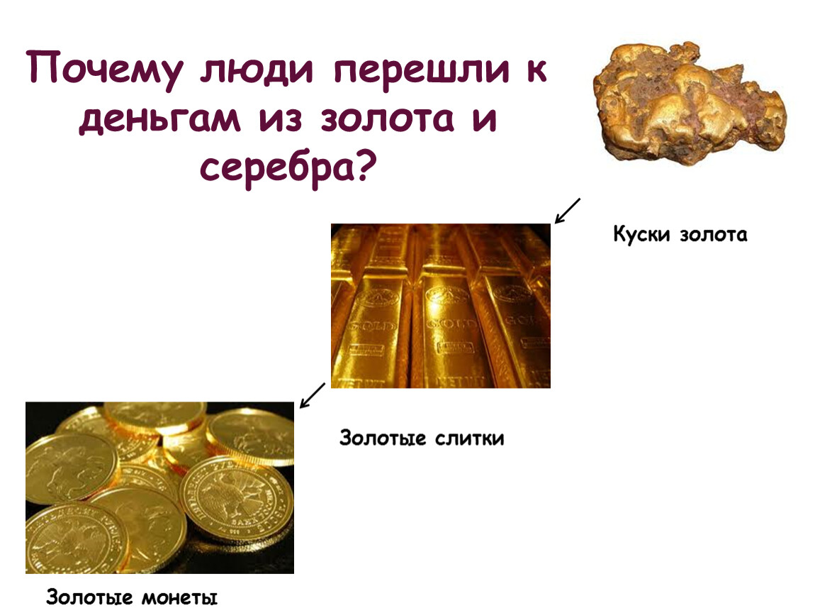 Почему у людей появились деньги. История происхождения денег. Презентация история возникновения денег для дошкольников. История происхождения денег картинки для презентации.