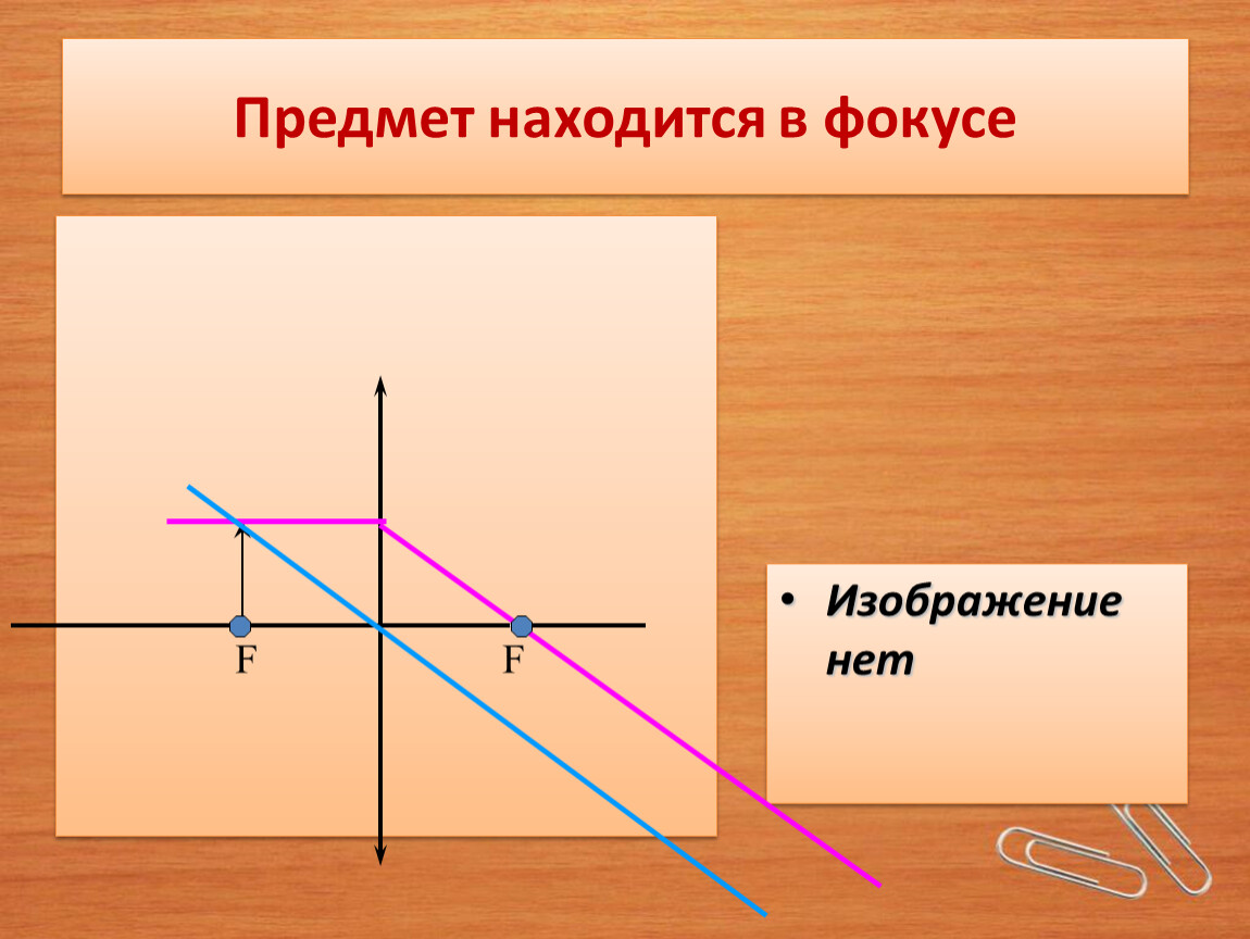 Что такое изображение предмета