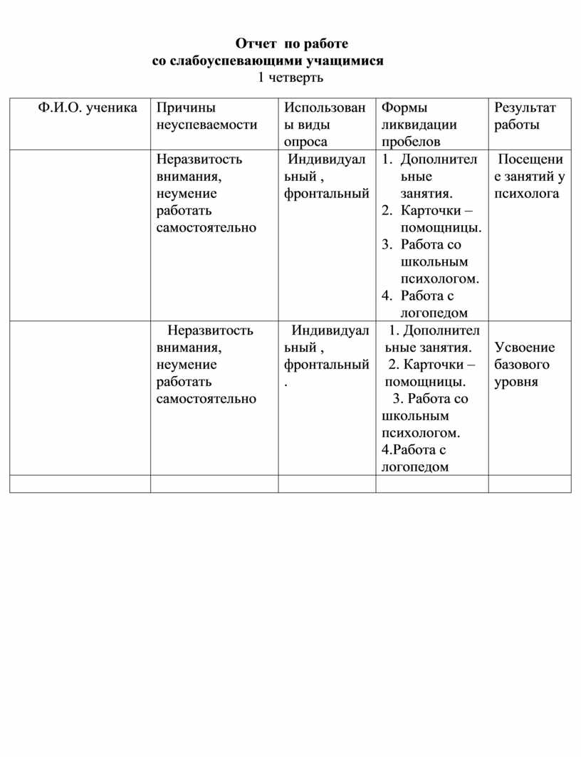 План работы со слабоуспевающими детьми в начальных классах