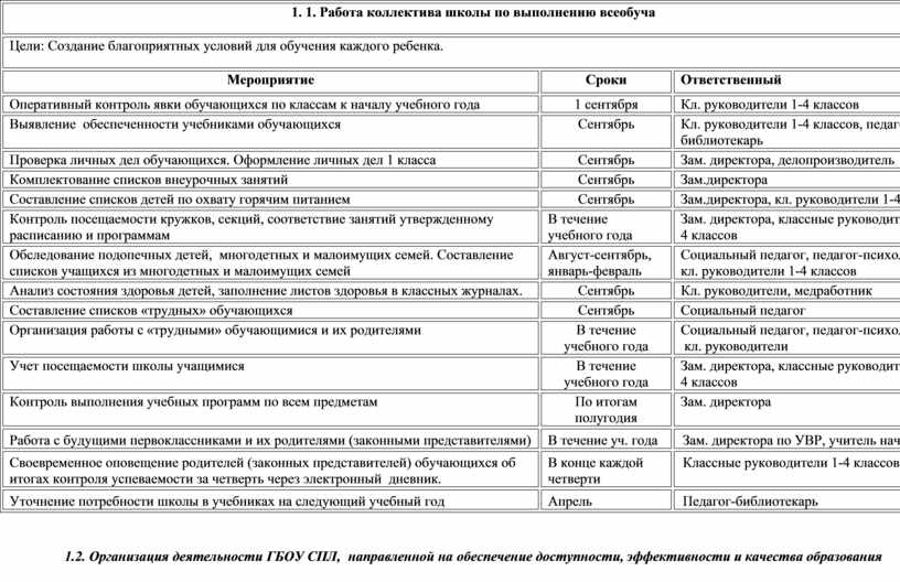 График работы завуча школы. План работы завуча начальной школы. График работы коллективов в школе. План работы завуча по иностранному языку.