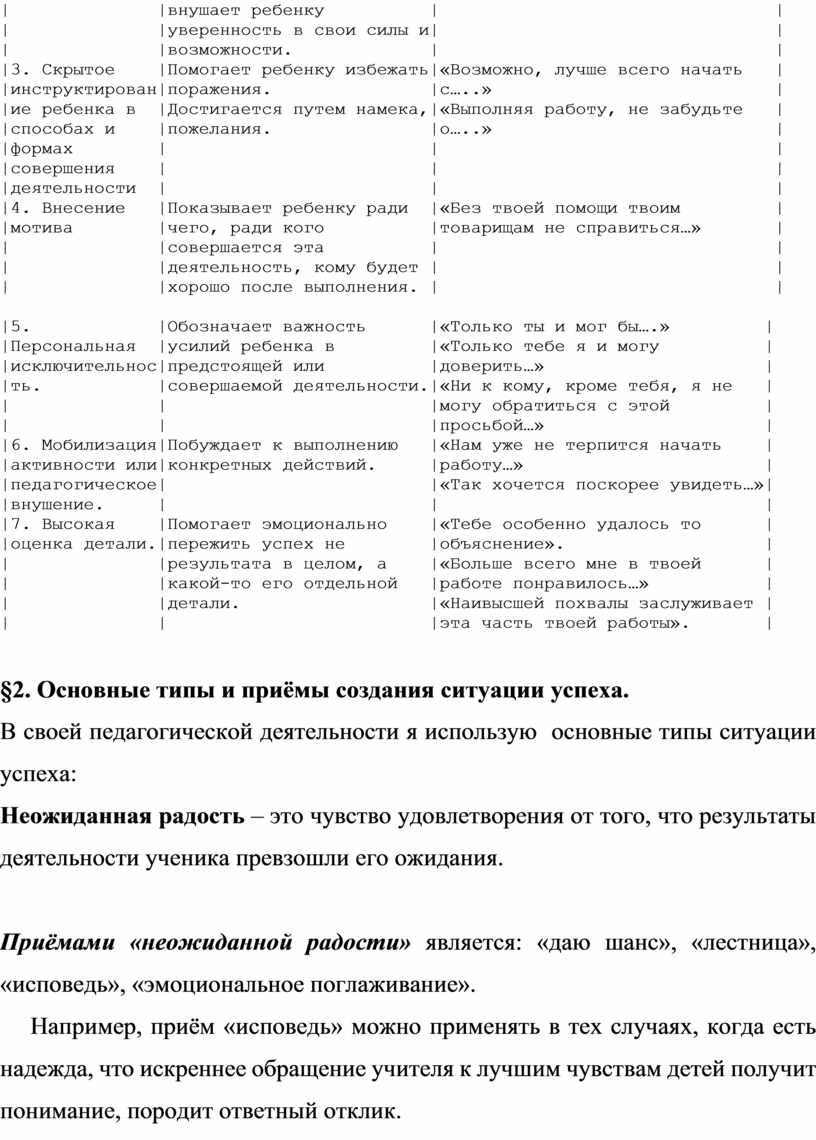 Создание ситуации успеха в учебной деятельности младших школьников (2)