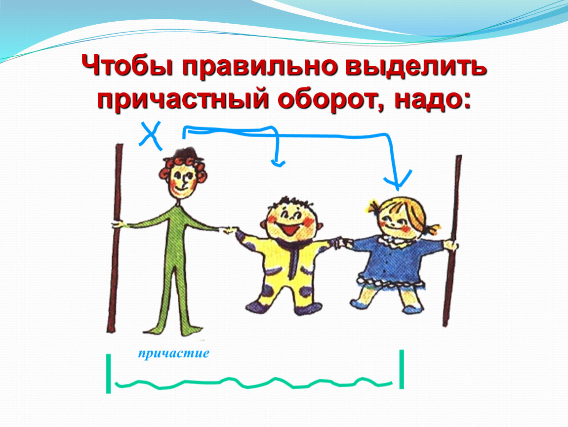 Оборот надо. Причастный оборот рисунок. Рисунок на тему Причастие. Чтобы правильно выделить причастный оборот надо. Рисунок по теме причастный оборот.