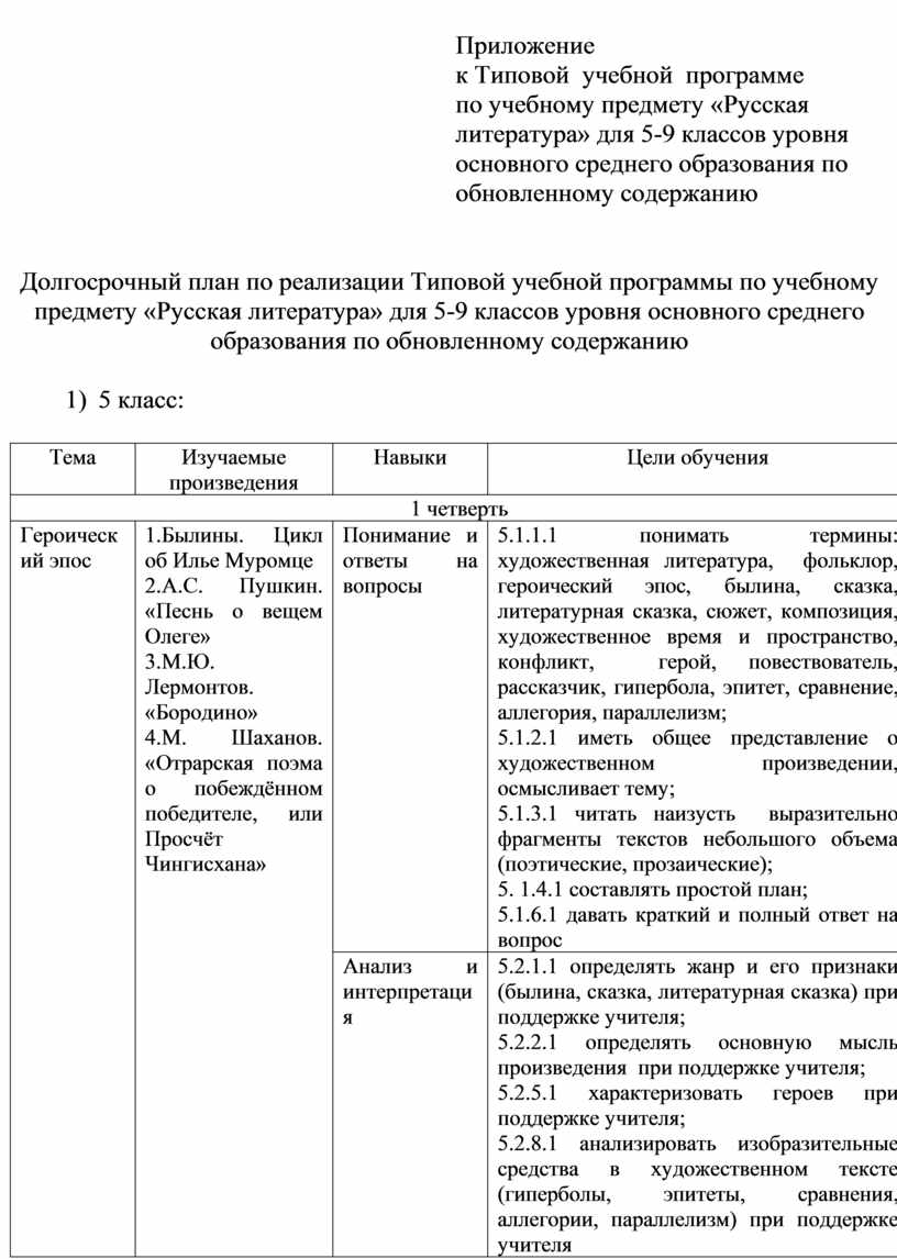 Типовая учебная программа по предмету «Русская литература» для 5-9 классов