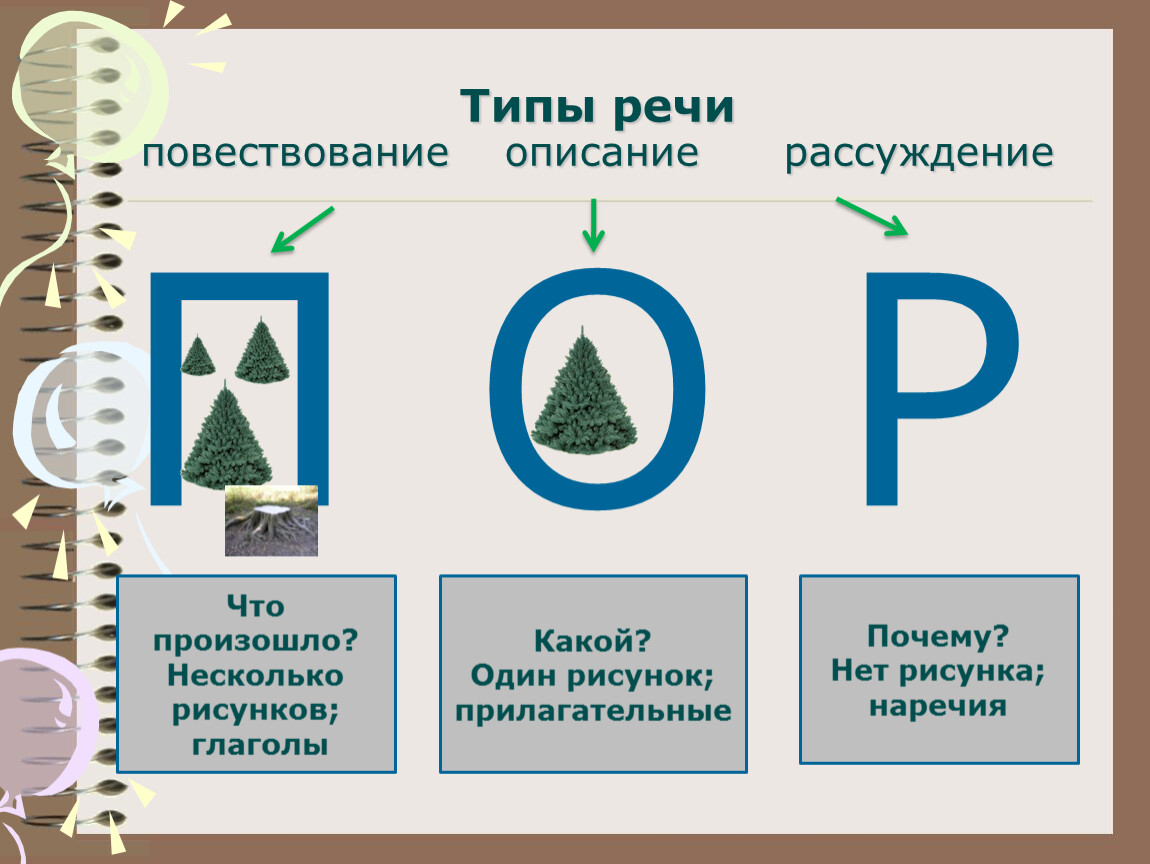 Презентация 5 класс сжатое изложение шоколадный торт 5 класс