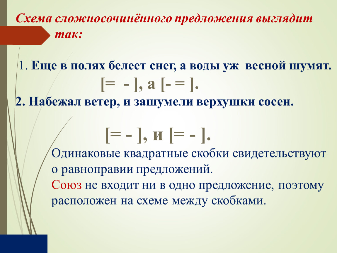 Составьте сложносочиненные предложения по следующим схемам