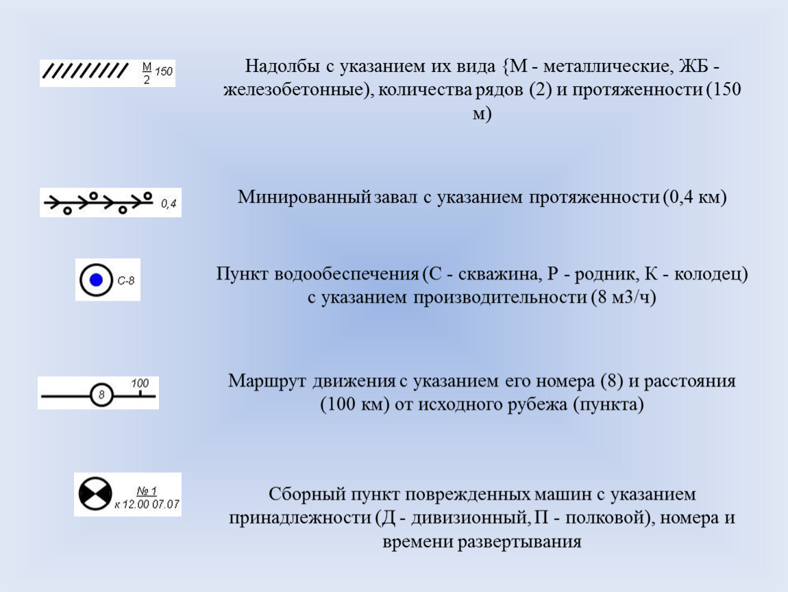 Презентация. Основные условные обозначения в боевых документах.