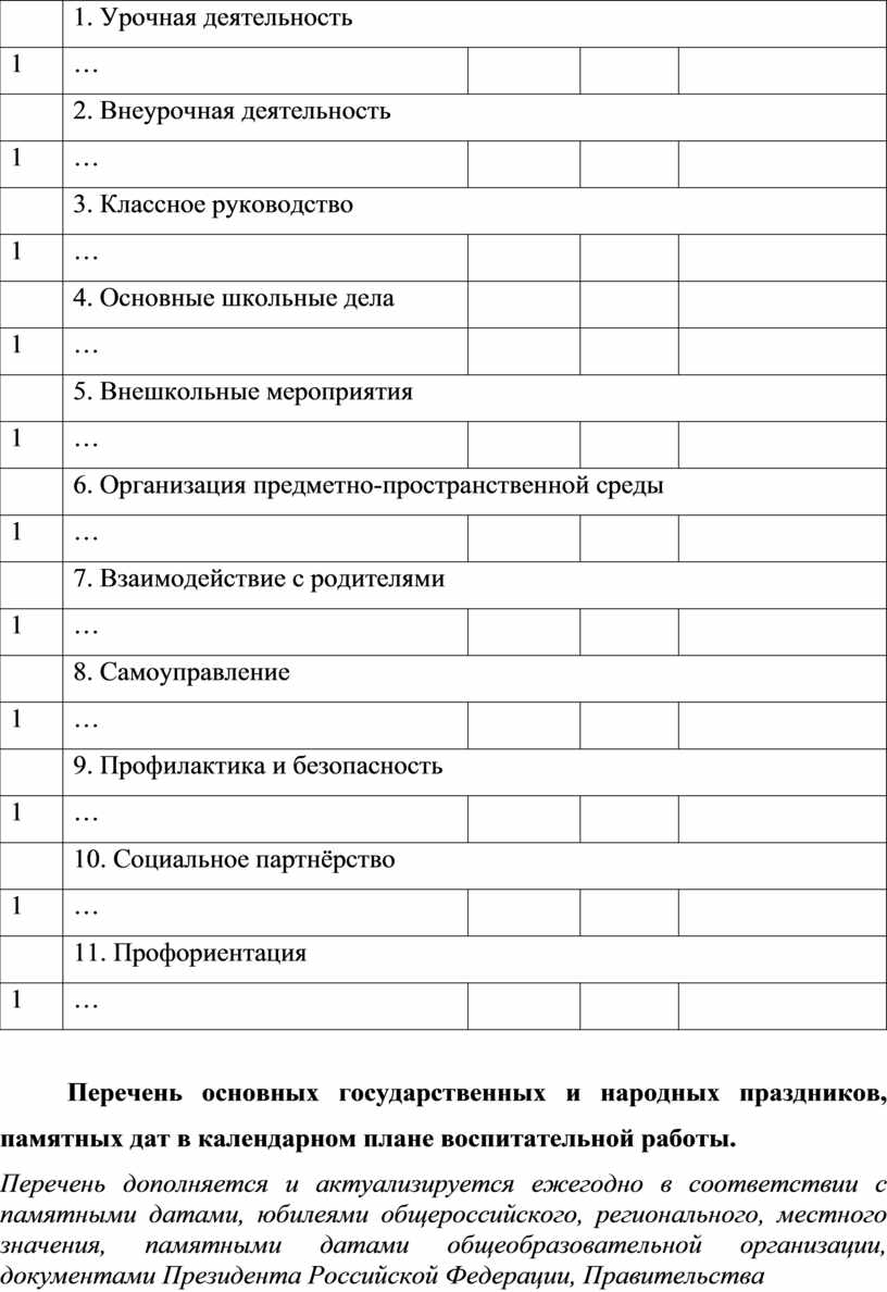 Урочная деятельность 1 … 2