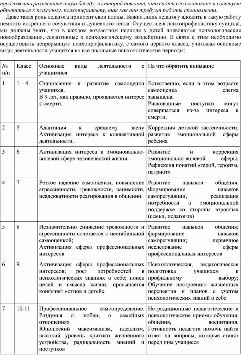 Даже такая роль педагога приносит свои плоды