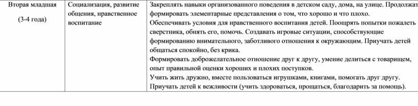 Вторая младшая (3-4 года)