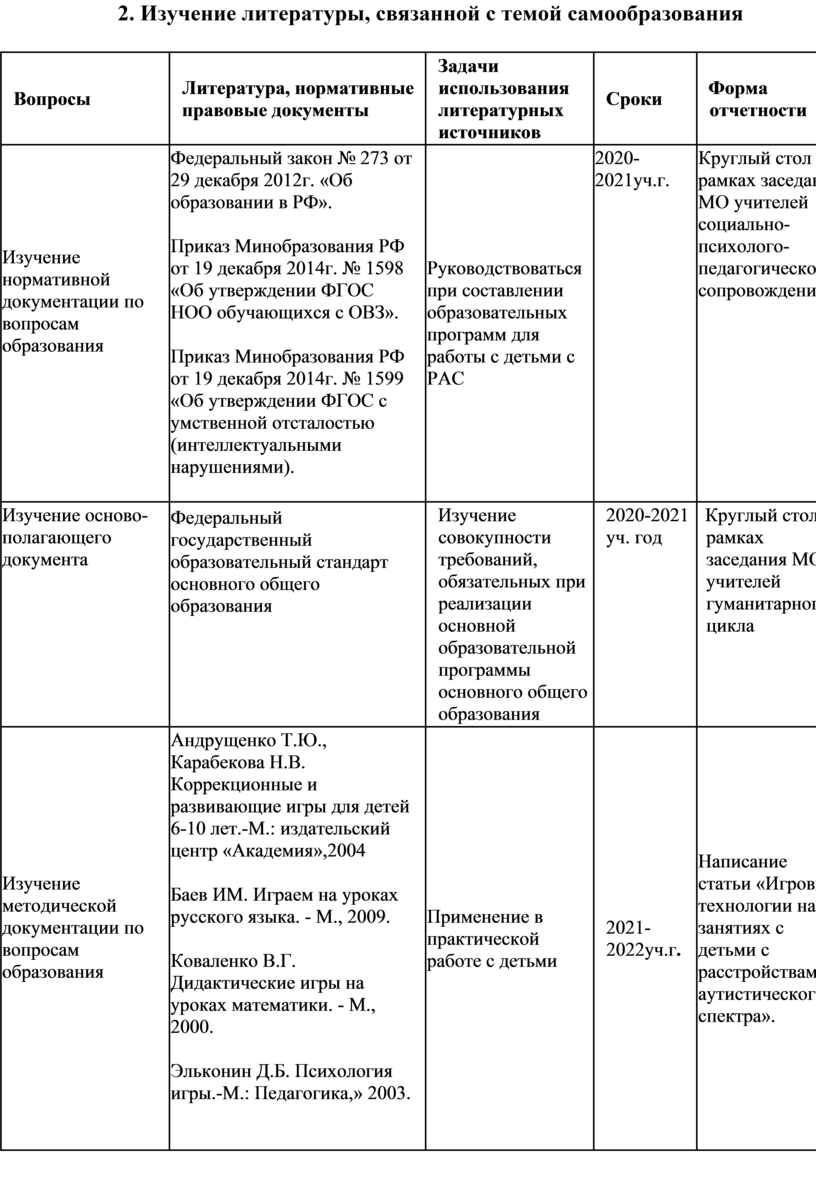 Индивидуальный план профессионального роста тьютора Потложа Л. А.