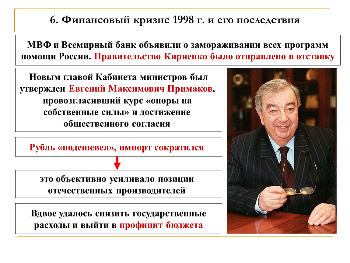 Российский кризис 1998 года. Экономический дефолт 1998. Политика Примакова 1998. Дефолт в августе 1998.