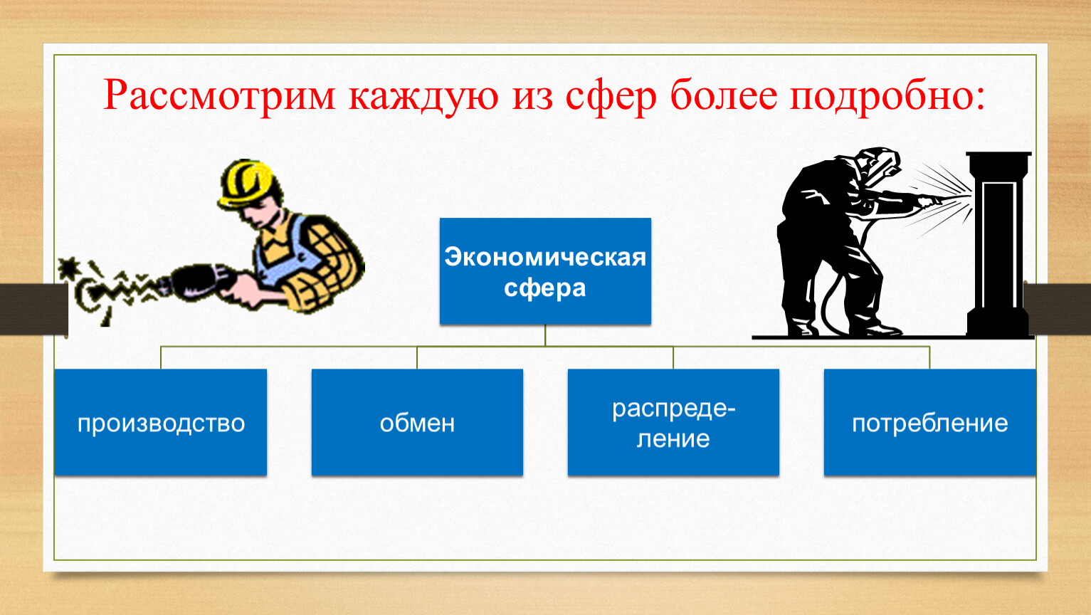 Как устроена общественная жизнь 7 класс обществознание презентация