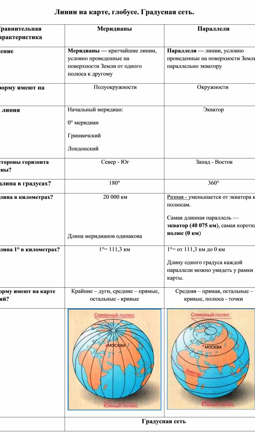 Практическая работа по географии 