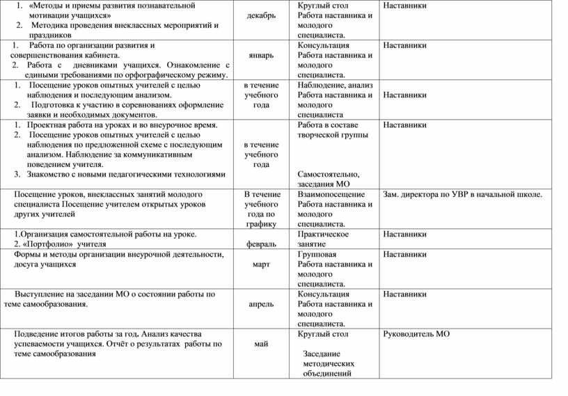 Индивидуальный план работы учителя