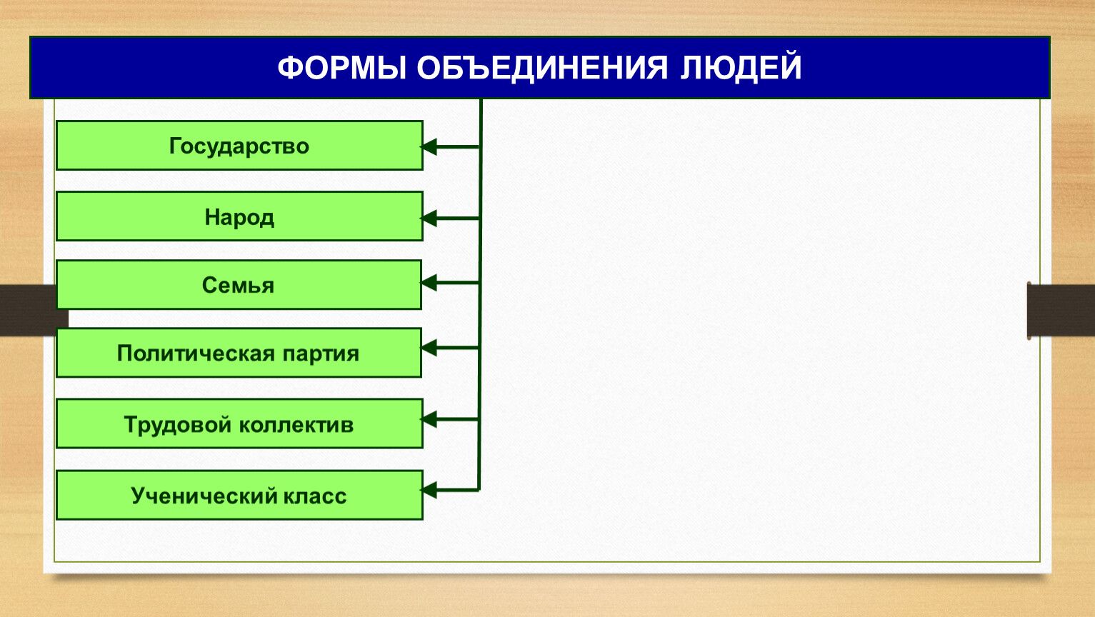 Формы объединения общества. Формы объединения людей. Формы объединения людей в обществе. Социальные формы объединения людей примеры. 3 Формы объединения людей.