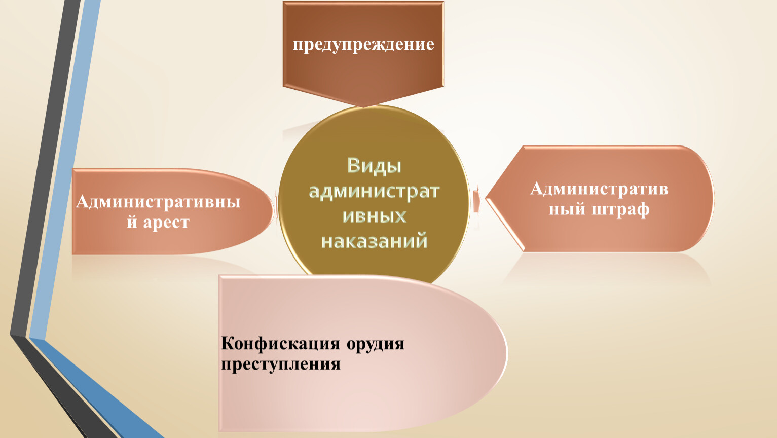 Административный договор презентация