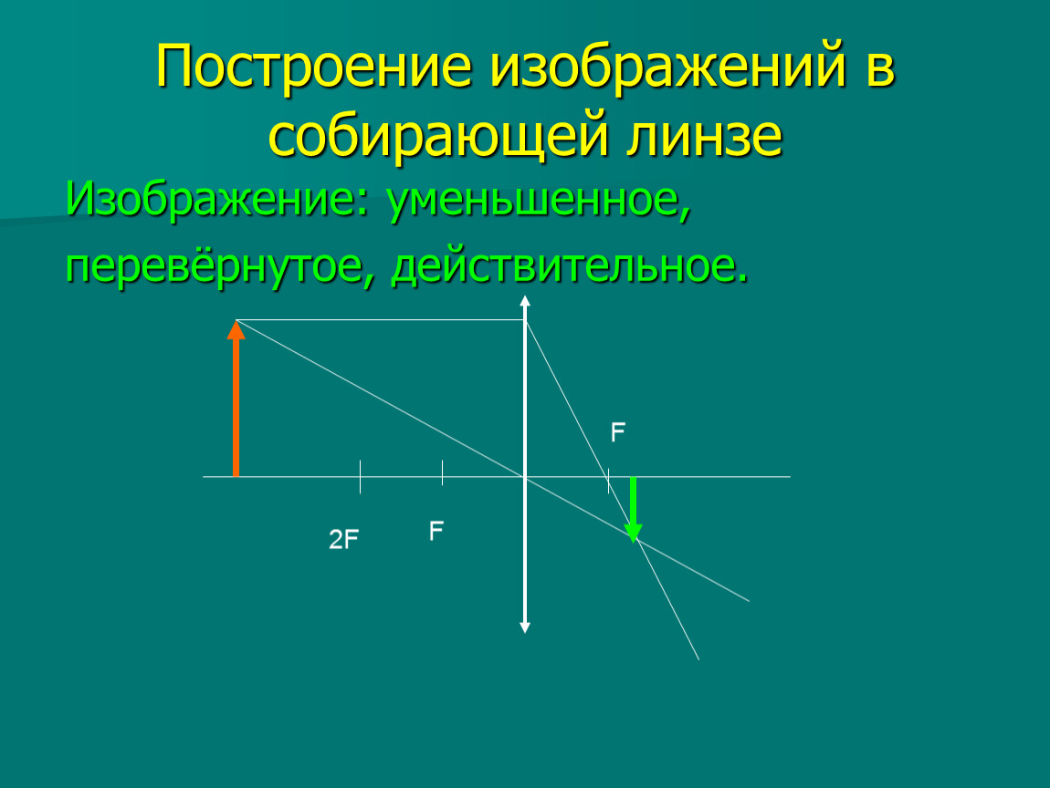 Постройте изображение предмета и перечислите свойства полученного изображения 8 класс