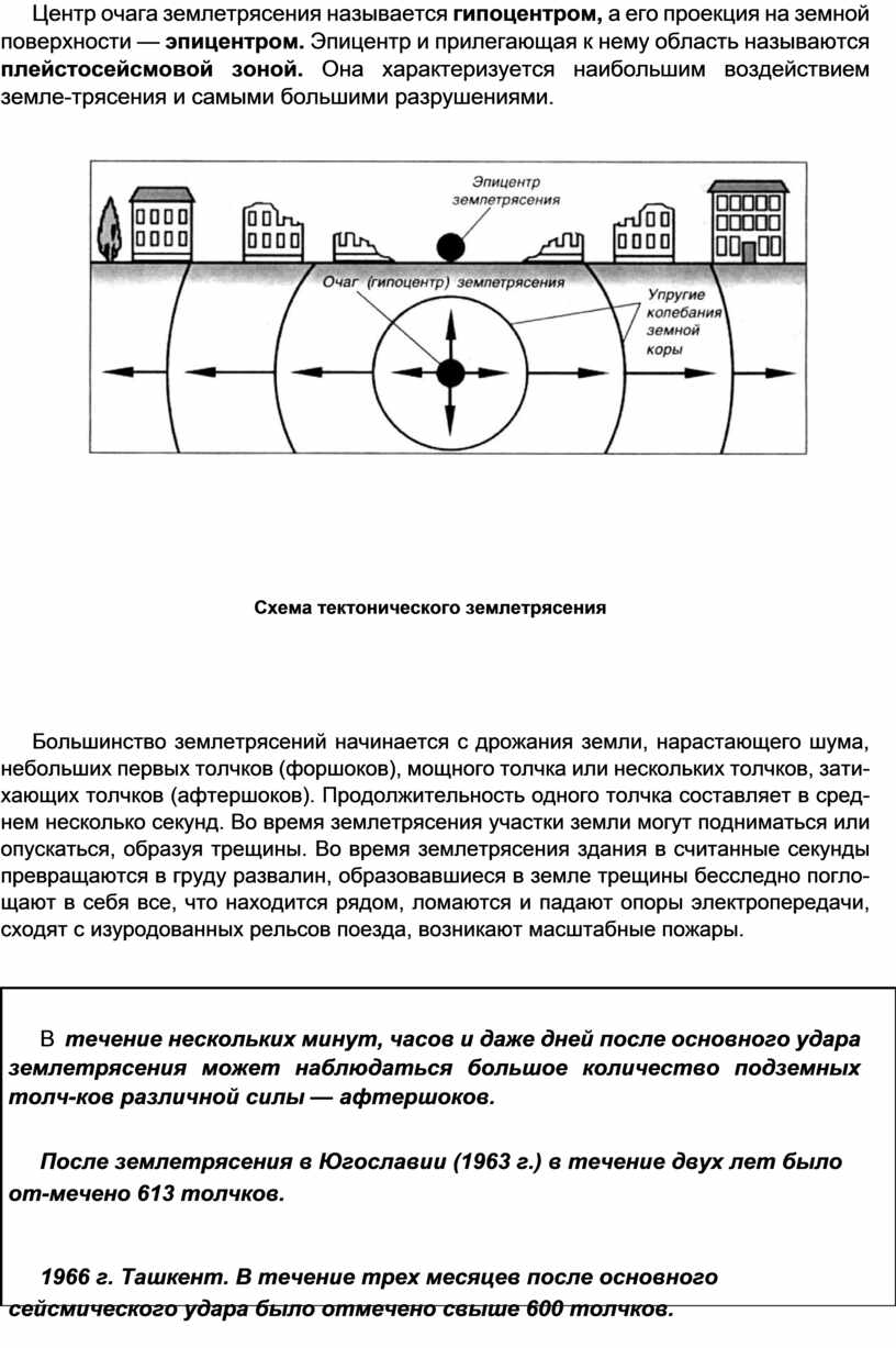 Проекцией центра очага землетрясения