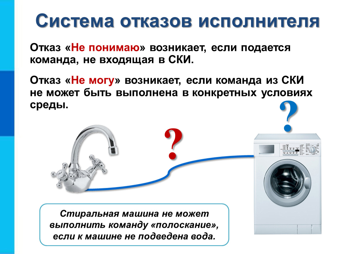 Возникнуть понять. Система отказов исполнителя. Отказ системы. Система отказов в информатике. Система отказов исполнителя стиральная машина.