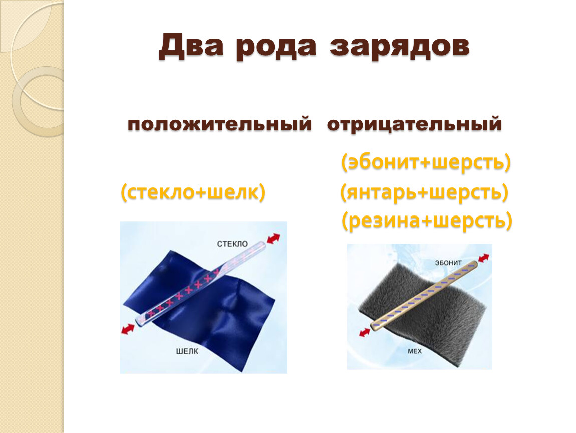 В природе существует два рода электрических зарядов. Два рода зарядов. Два рода зарядов картинка.