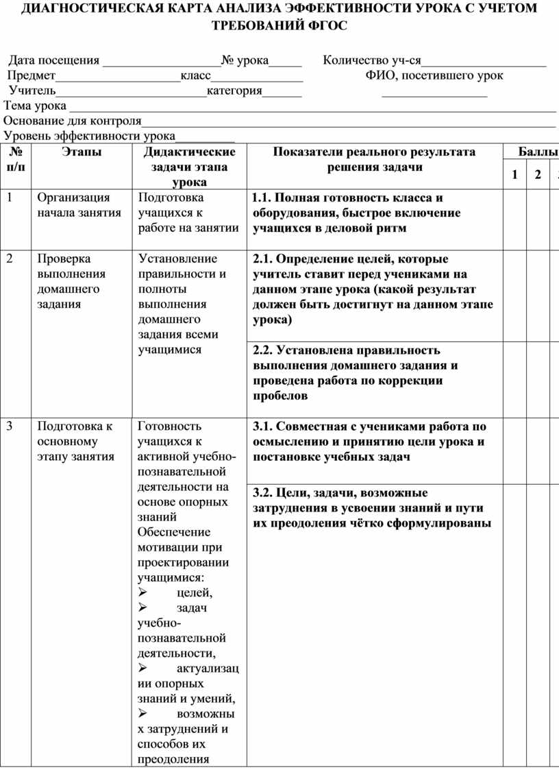 Диагностическая карта педагога детского сада