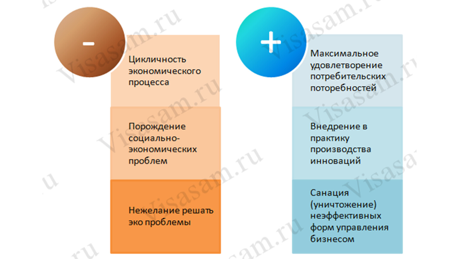 Особенности современной экономики россии презентация 11 класс