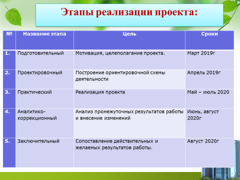 Сравнение в проекте