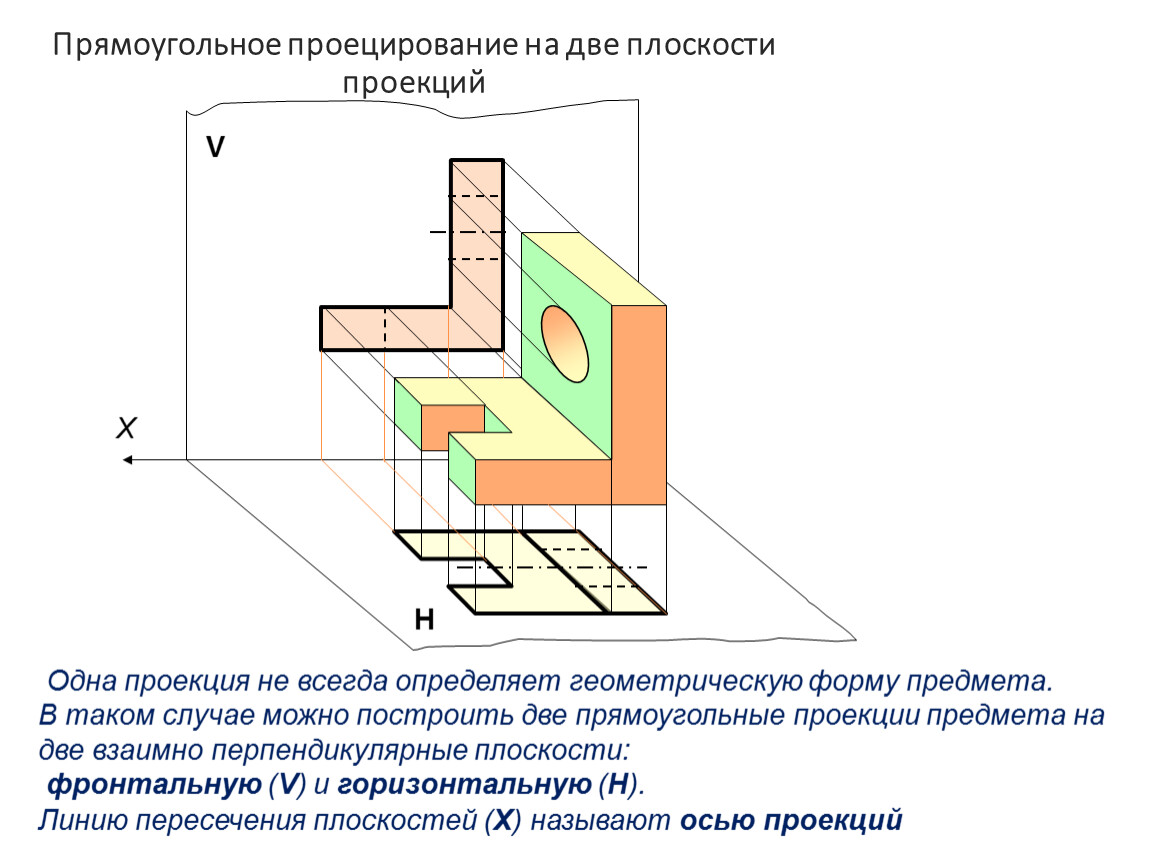 Урок черчения "Прямоугольное проецирование на три 