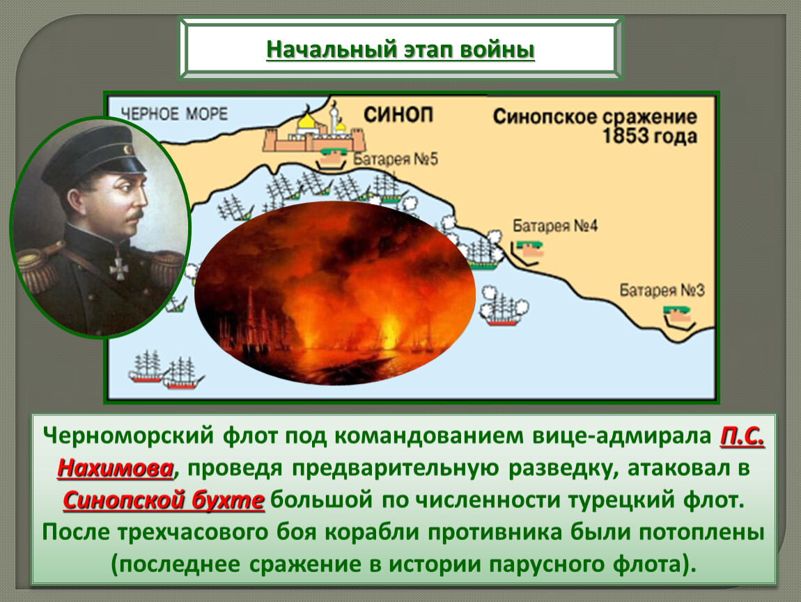 Оборона севастополя осуществлялась под руководством адмирала. Крымская война 1853-1856 Синопское сражение. Начальный этап Крымской войны 1853-1856. Крымская война 1853-1856 презентация. Крымская война начальный этап.