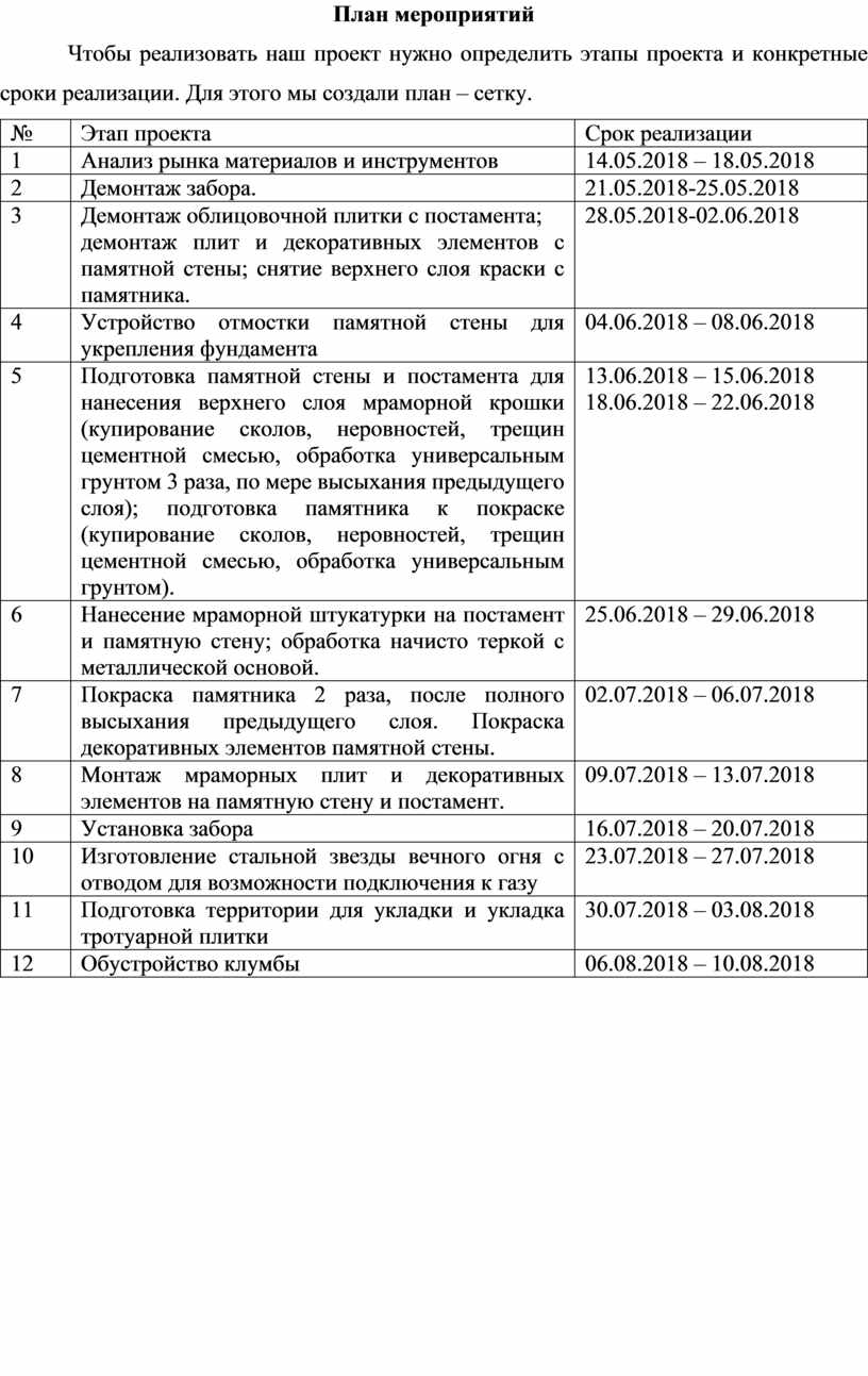 Социальный проект благоустройство территории памятника