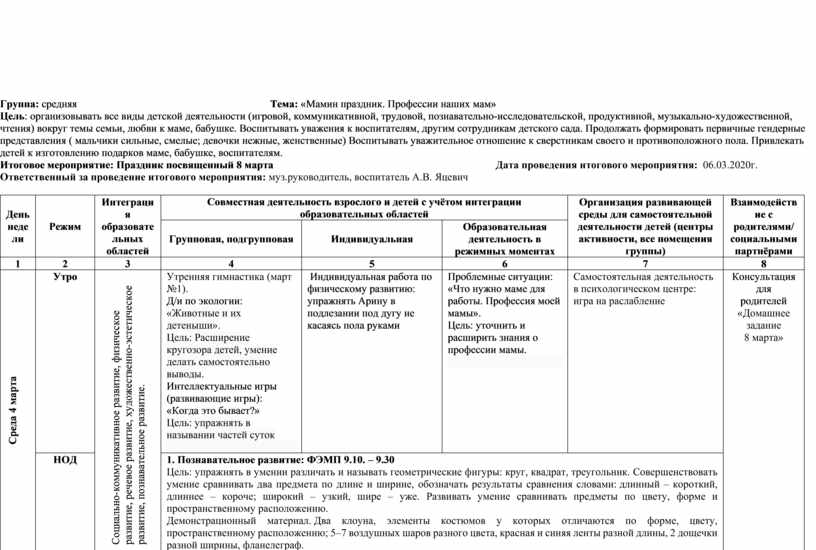 Календарное планирование в средней группе по теме Маминпраздник