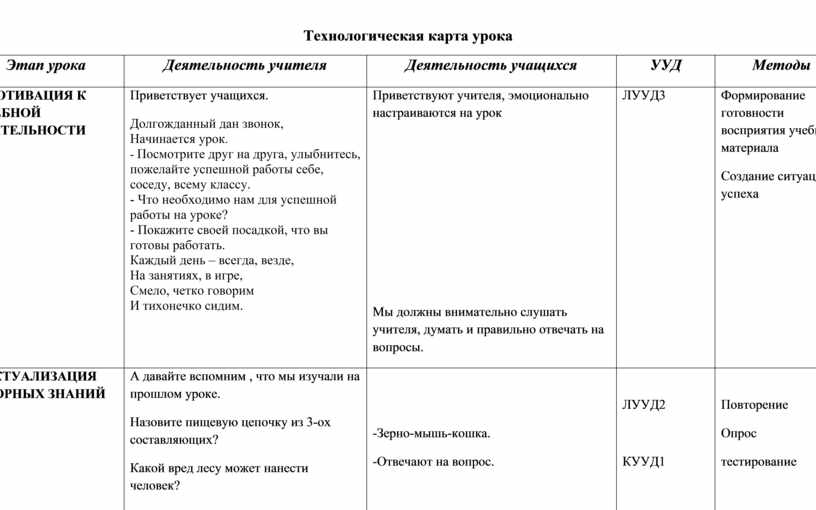 История 6 класс технологическая карта урока