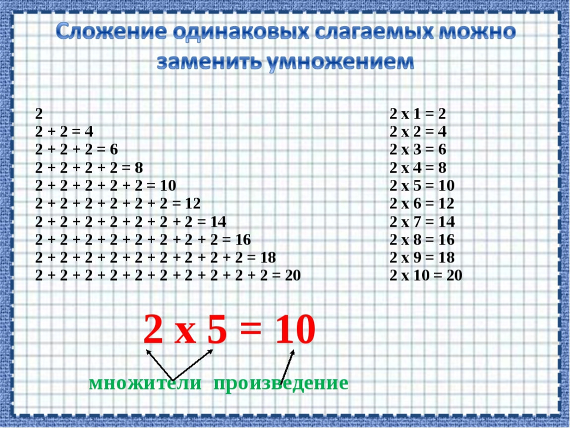 Табличное умножение 2 класс презентация. Таблица умножения на 2. Умножение на 2 2 класс. Таблица умножения на 2 и 3. Таблица умножения 2 класс.