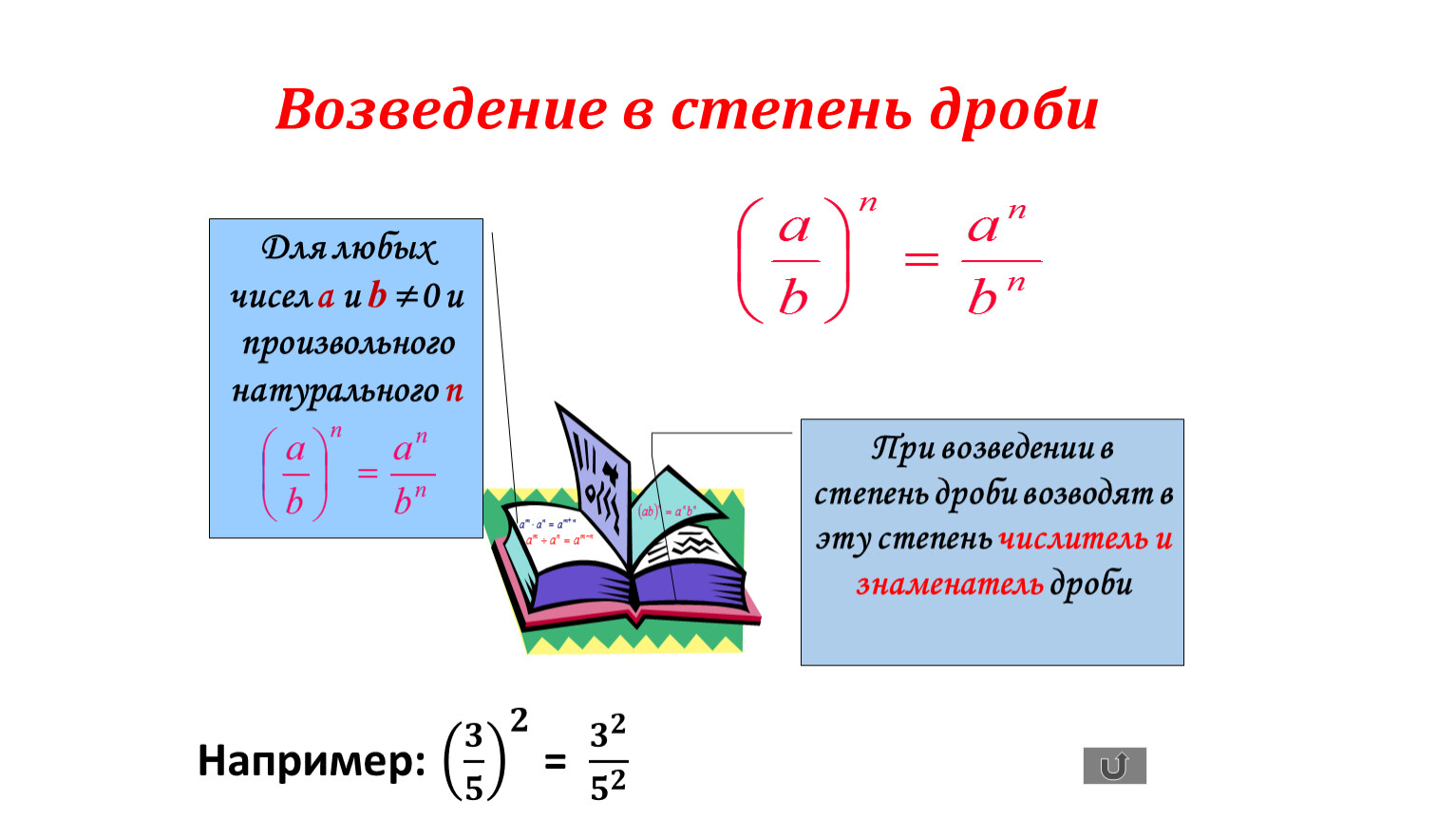 Степень дроби. Дробная степень. Основные свойства степеней. Свойства дробных степеней. Свойства степеней в дробях.