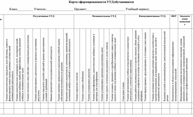 Диагностическая карта по русскому языку 1 класс