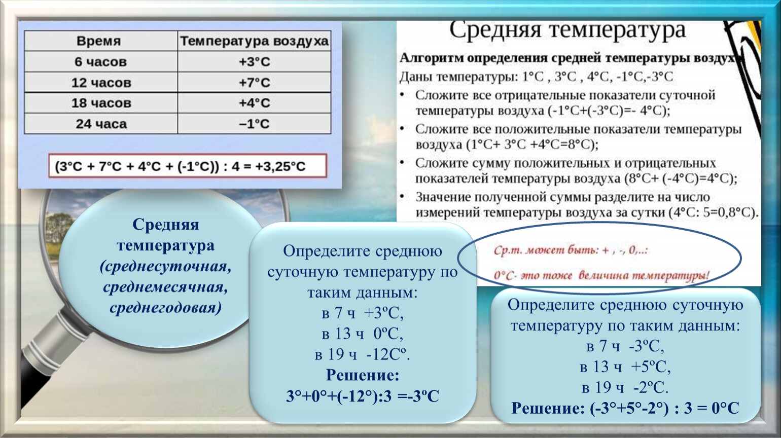 Вычислите чему равна средняя суточная температура воздуха. Определите среднюю суточную температуру воздуха. Определите среднюю суточную температуру по таким данным. Как рассчитать среднюю суточную температуру. Как определить среднюю суточную температуру.