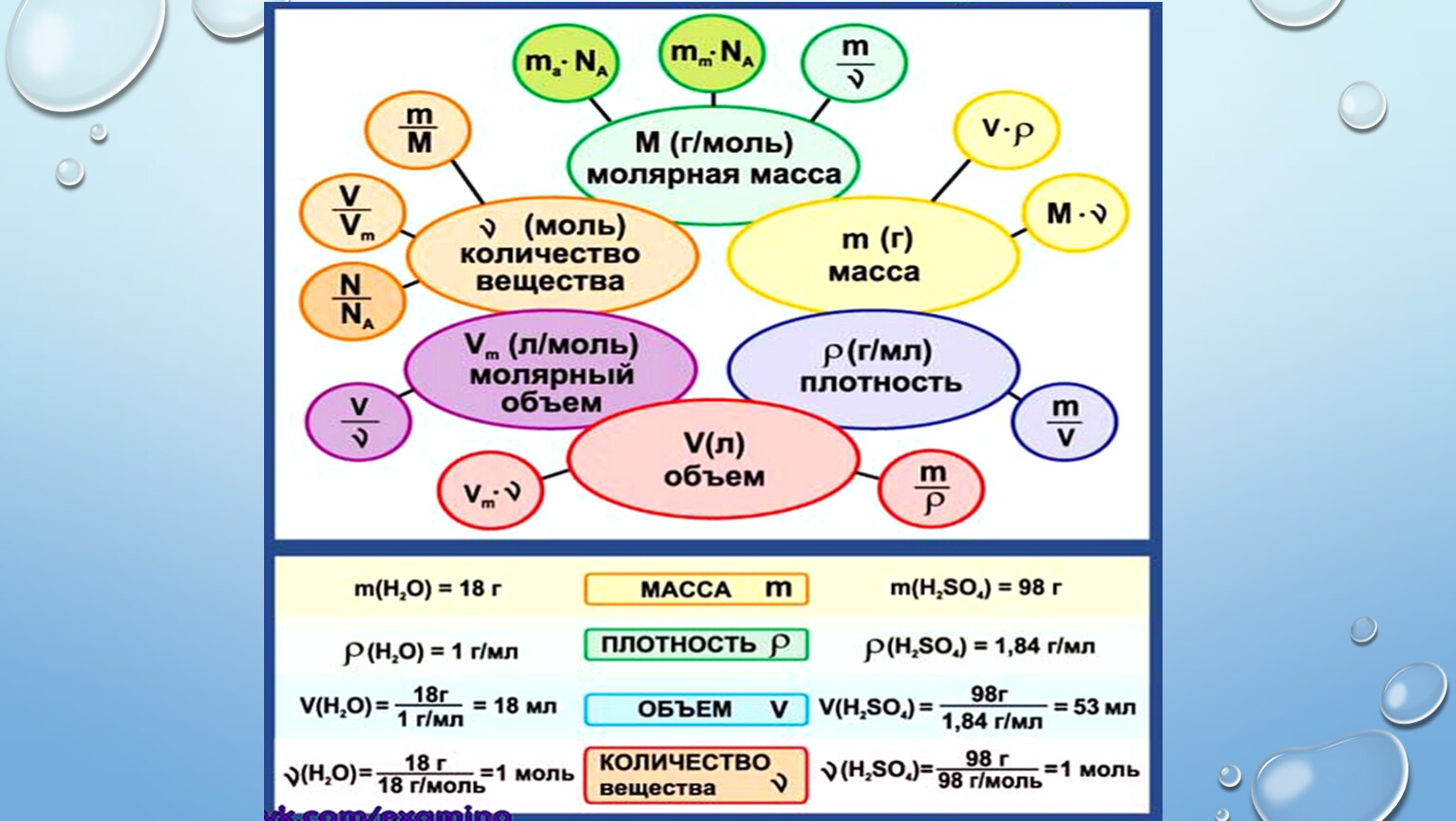 Молярная масса молярный объем газов. Число Авогадро химия 8 класс. Молярная масса презентация. Количество вещества моль число Авогадро 8 класс. Химия 8 класс количество вещества моль.