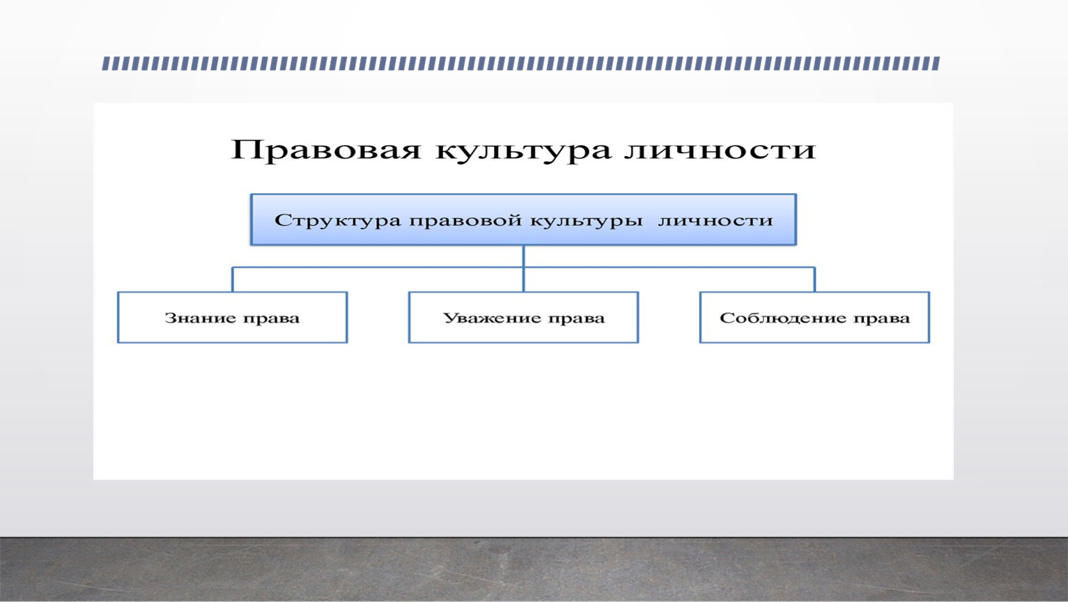 Пример правовой культуры личности