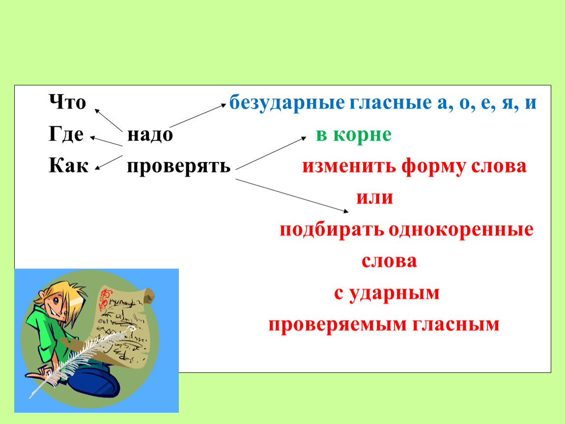 Правописание безударных гласных в корне слова 2 класс презентация школа россии