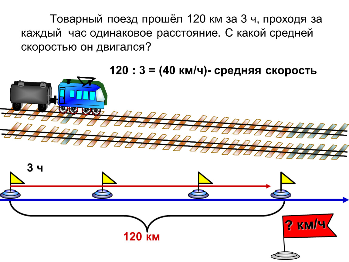 Расстояние проходимое за день. Средняя скорость поезда. Средняя скорость товарного поезда. Скорость грузового поезда. Скорость грузового поезда км/ч.