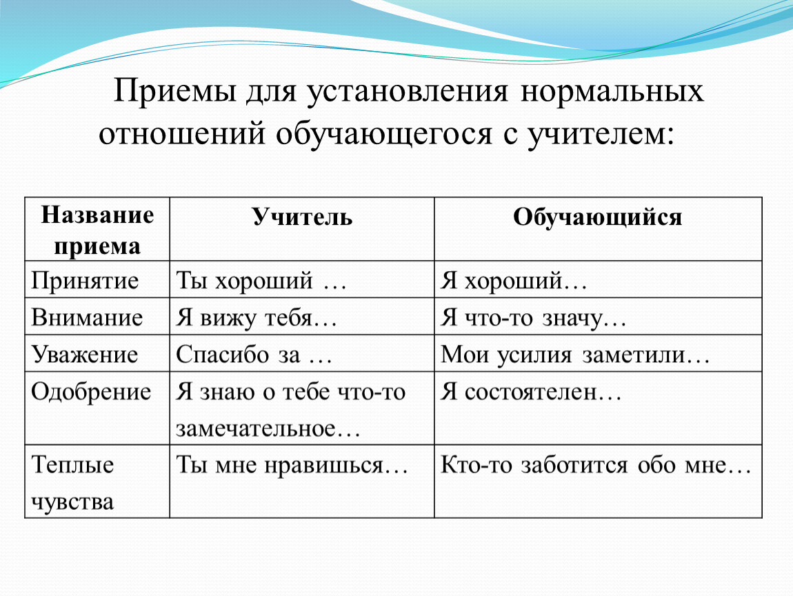 Назовите прием. Название приемов. Укажите название приема:. Виды приемов в названии. Назови прием.